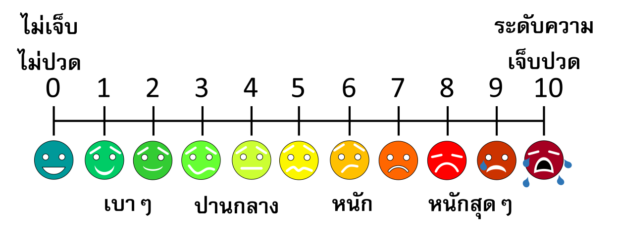 Pain Scale Pain Scale