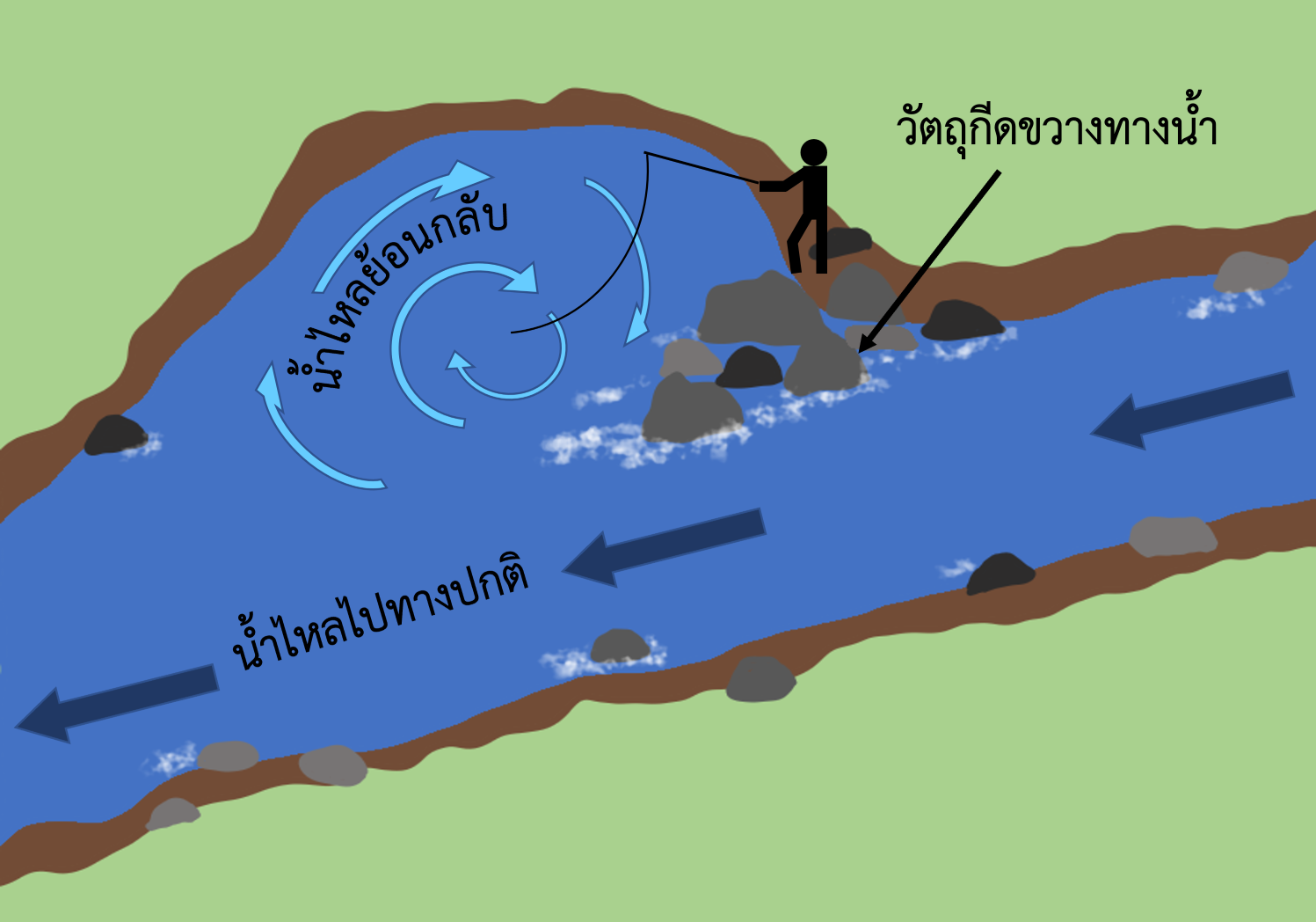 River Eddy