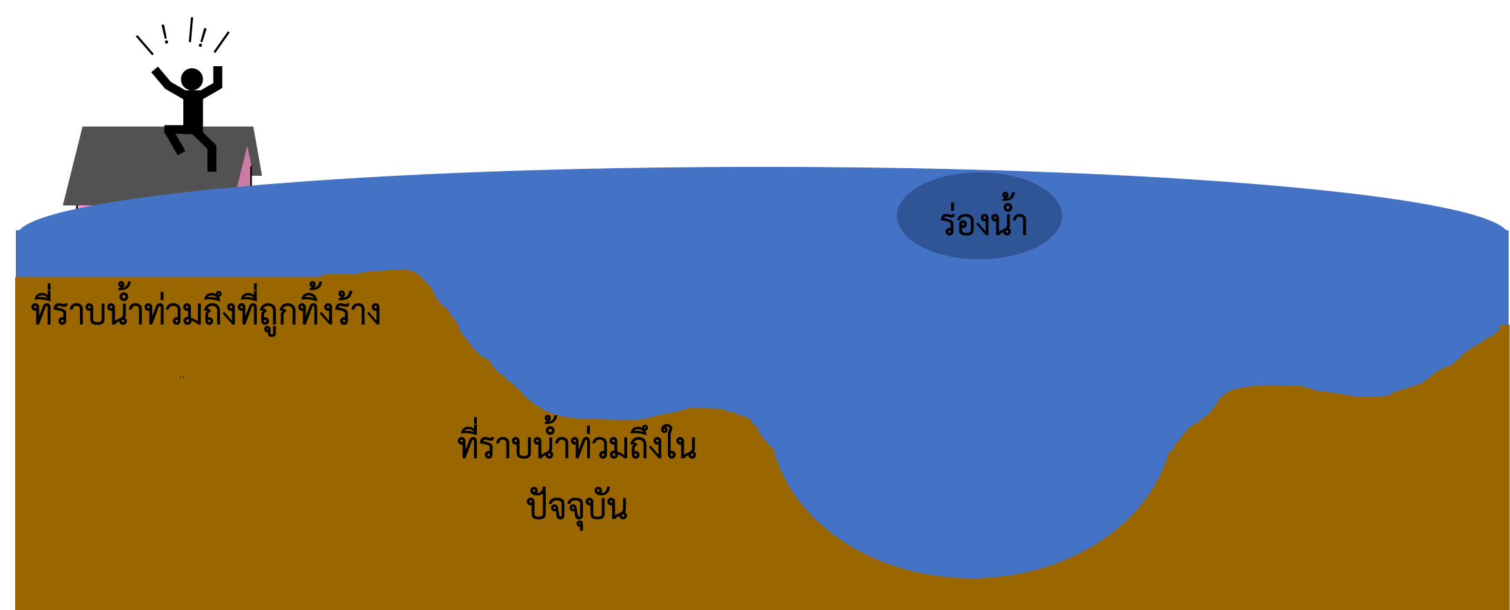 น้ำท่วมสูง High Water Flooding